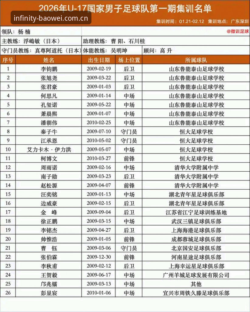 U17世界杯抽签结果深度解读：中国足球青训实战指南与宝威体育观赛攻略