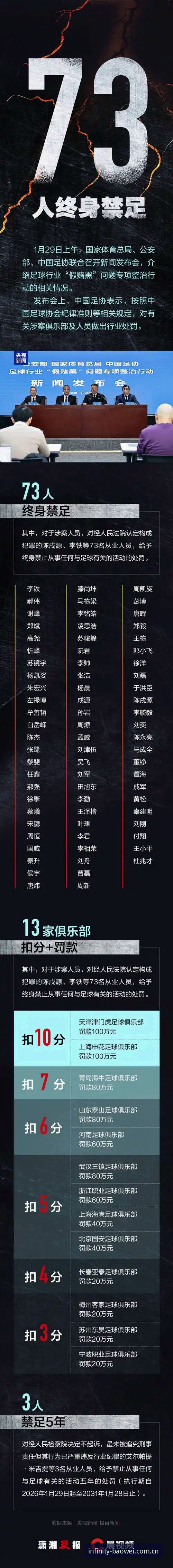 中国足协第三批禁足名单深度解读教程——从宝威体育官网视角透析行业整顿风暴